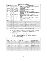 Preview for 36 page of Lowrance LVR-850 Installation And Operation Instructions Manual