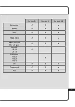 Preview for 4 page of LPG Cellu M6 Integral 2 i Operator'S Manual