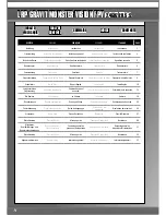 Preview for 2 page of LRP GRAVIT MONSTER VISION FPV User Manual