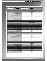 Preview for 5 page of LRP S10 Twister 2 BL User Manual