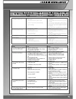 Preview for 19 page of LRP S10 Twister 2 BL User Manual