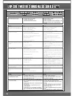 Preview for 20 page of LRP S10 Twister 2 BL User Manual