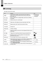 Preview for 14 page of LS ELECTRIC iXP2 Series User Manual