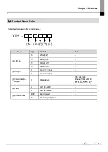 Preview for 15 page of LS ELECTRIC iXP2 Series User Manual