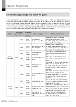 Preview for 113 page of LS ELECTRIC iXP2 Series User Manual