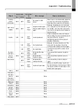 Preview for 114 page of LS ELECTRIC iXP2 Series User Manual