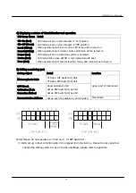 Preview for 8 page of LS Industrial Systems GIMAC-II User Manual