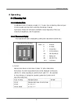 Preview for 10 page of LS Industrial Systems GIMAC-II User Manual