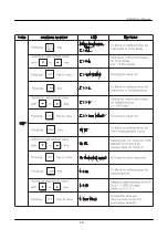 Preview for 16 page of LS Industrial Systems GIMAC-II User Manual