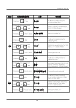 Preview for 19 page of LS Industrial Systems GIMAC-II User Manual