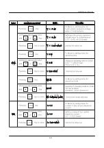 Preview for 20 page of LS Industrial Systems GIMAC-II User Manual