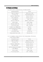 Preview for 65 page of LS Industrial Systems GIMAC-II User Manual