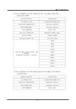 Preview for 66 page of LS Industrial Systems GIMAC-II User Manual