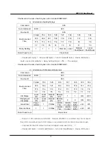 Preview for 94 page of LS Industrial Systems GIMAC-II User Manual