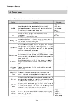 Preview for 16 page of LS Industrial Systems GLOFA G7M-DR20U User Manual