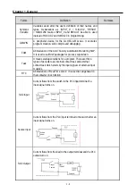 Preview for 17 page of LS Industrial Systems GLOFA G7M-DR20U User Manual