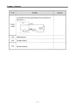 Preview for 18 page of LS Industrial Systems GLOFA G7M-DR20U User Manual