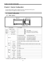 Preview for 19 page of LS Industrial Systems GLOFA G7M-DR20U User Manual