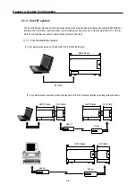 Preview for 20 page of LS Industrial Systems GLOFA G7M-DR20U User Manual