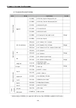 Preview for 24 page of LS Industrial Systems GLOFA G7M-DR20U User Manual