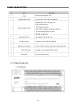 Preview for 27 page of LS Industrial Systems GLOFA G7M-DR20U User Manual