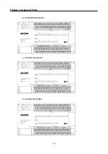 Preview for 32 page of LS Industrial Systems GLOFA G7M-DR20U User Manual