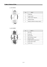 Preview for 41 page of LS Industrial Systems GLOFA G7M-DR20U User Manual