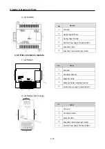 Preview for 43 page of LS Industrial Systems GLOFA G7M-DR20U User Manual