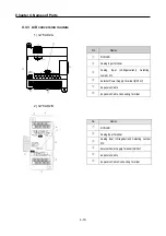 Preview for 44 page of LS Industrial Systems GLOFA G7M-DR20U User Manual