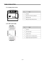 Preview for 45 page of LS Industrial Systems GLOFA G7M-DR20U User Manual