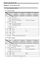 Preview for 48 page of LS Industrial Systems GLOFA G7M-DR20U User Manual