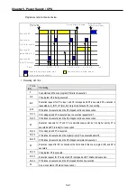 Preview for 68 page of LS Industrial Systems GLOFA G7M-DR20U User Manual