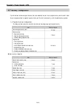 Preview for 80 page of LS Industrial Systems GLOFA G7M-DR20U User Manual