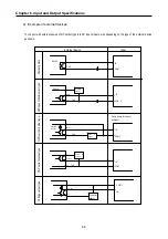 Preview for 95 page of LS Industrial Systems GLOFA G7M-DR20U User Manual