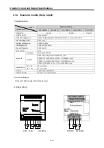 Preview for 106 page of LS Industrial Systems GLOFA G7M-DR20U User Manual