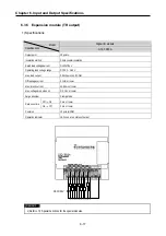 Preview for 107 page of LS Industrial Systems GLOFA G7M-DR20U User Manual