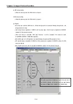 Preview for 146 page of LS Industrial Systems GLOFA G7M-DR20U User Manual