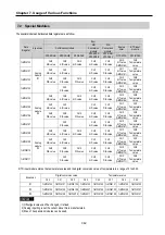 Preview for 149 page of LS Industrial Systems GLOFA G7M-DR20U User Manual