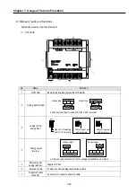 Preview for 151 page of LS Industrial Systems GLOFA G7M-DR20U User Manual