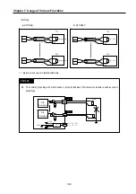 Preview for 172 page of LS Industrial Systems GLOFA G7M-DR20U User Manual