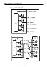 Preview for 186 page of LS Industrial Systems GLOFA G7M-DR20U User Manual