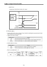 Preview for 189 page of LS Industrial Systems GLOFA G7M-DR20U User Manual
