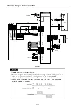 Preview for 224 page of LS Industrial Systems GLOFA G7M-DR20U User Manual