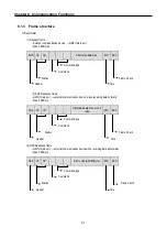 Preview for 231 page of LS Industrial Systems GLOFA G7M-DR20U User Manual