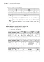 Preview for 240 page of LS Industrial Systems GLOFA G7M-DR20U User Manual