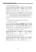 Preview for 246 page of LS Industrial Systems GLOFA G7M-DR20U User Manual