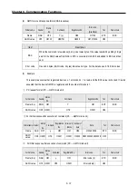 Preview for 248 page of LS Industrial Systems GLOFA G7M-DR20U User Manual