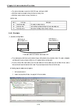 Preview for 276 page of LS Industrial Systems GLOFA G7M-DR20U User Manual