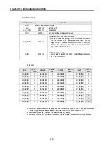 Preview for 295 page of LS Industrial Systems GLOFA G7M-DR20U User Manual