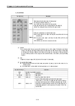 Preview for 300 page of LS Industrial Systems GLOFA G7M-DR20U User Manual